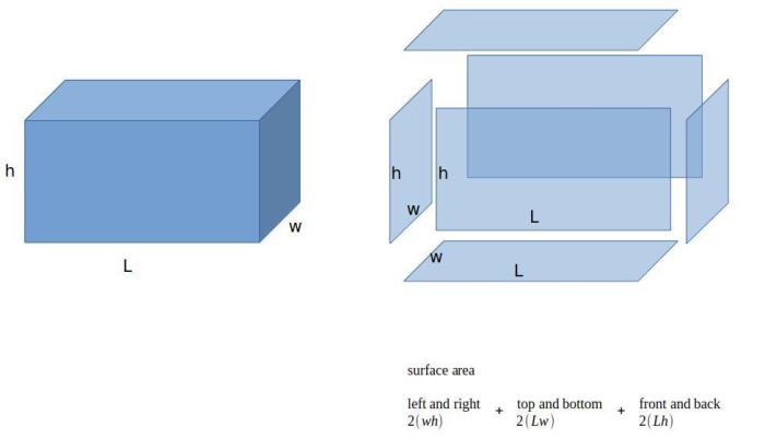 Lwh volume cube cuboid using