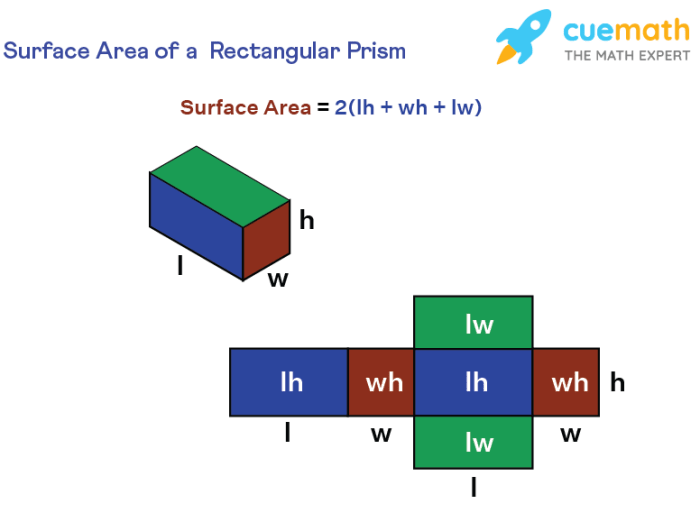 Solve s 2 lw lh wh for w