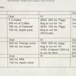 Intake and output worksheet answers