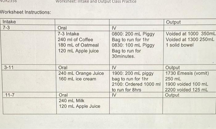 Intake and output worksheet answers