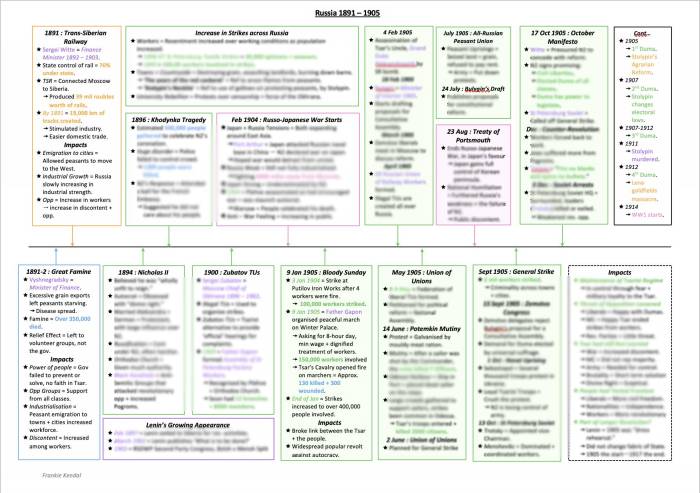 Russian revolution webquest answer key