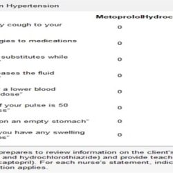 Rn 3.0 clinical judgment practice 2