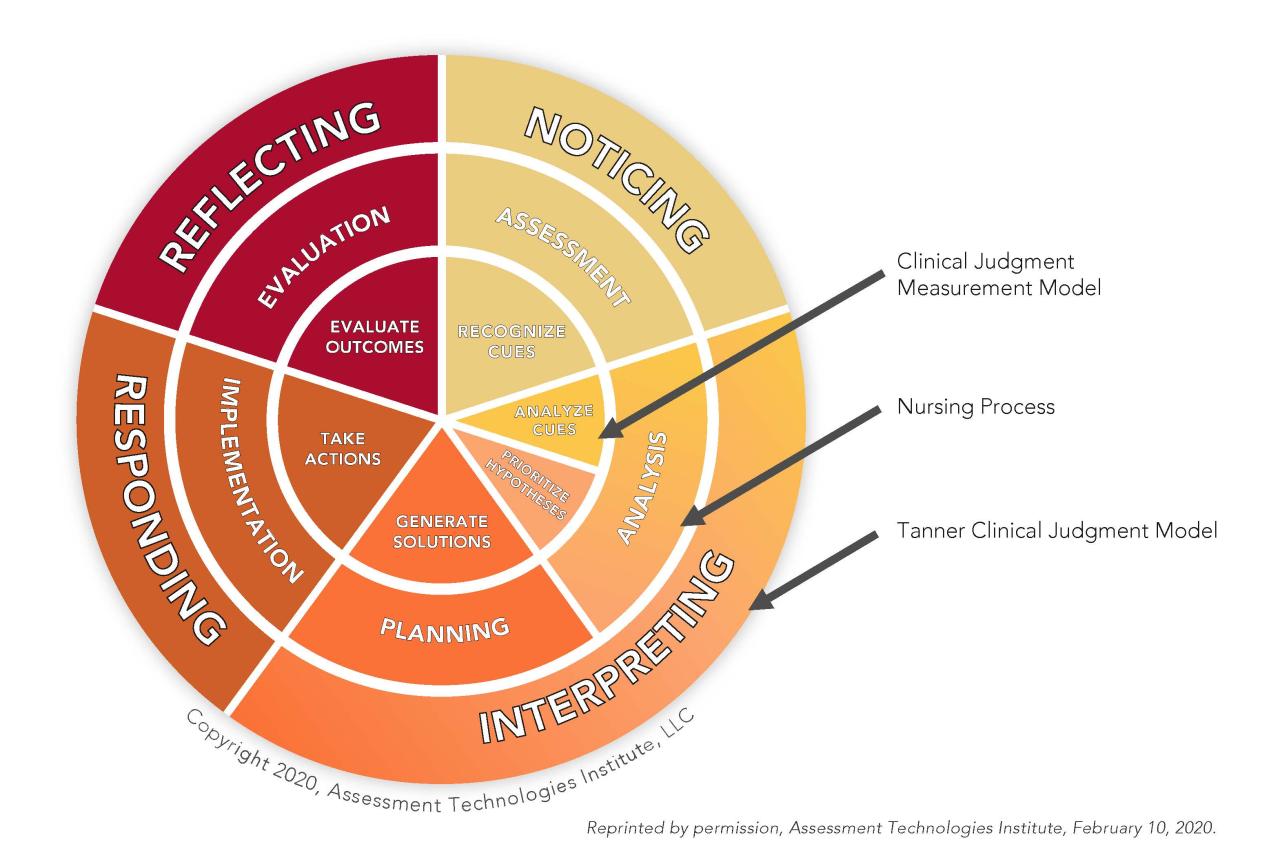 Rn 3.0 clinical judgment practice 2