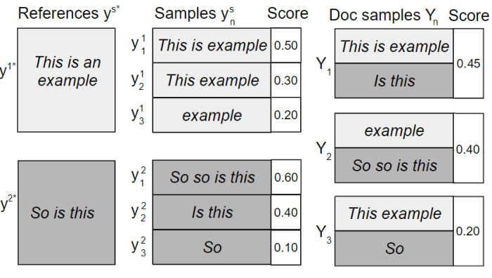 Examples mrt step 10 answers