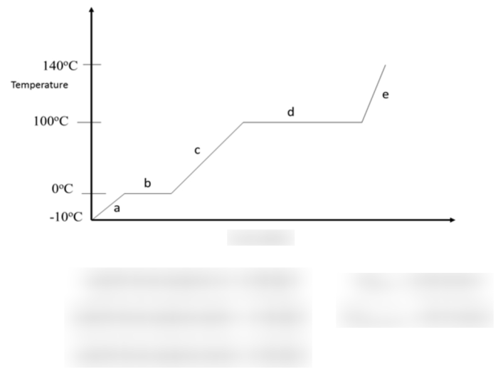 Worksheet heating curve of water answers