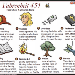 Fahrenheit 451 packet answer key