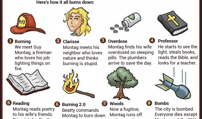 Fahrenheit 451 packet answer key