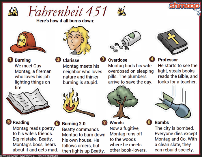 Fahrenheit 451 packet answer key