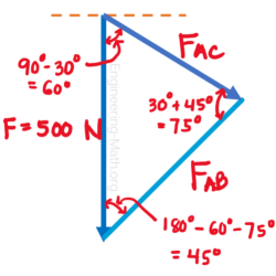 Statics hibbeler chapter