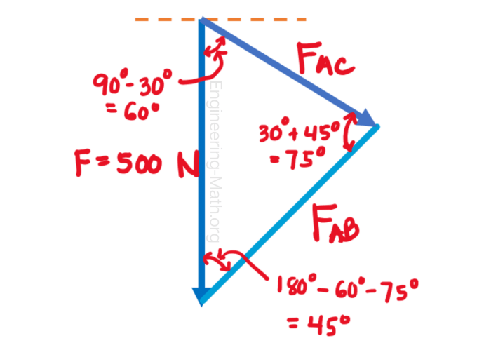 Statics hibbeler chapter