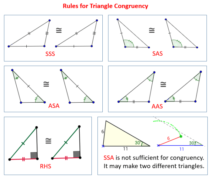 Triangle congruence sss and sas worksheet answers