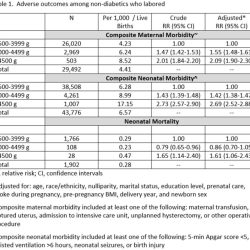 A nurse is caring for a term macrosomic newborn