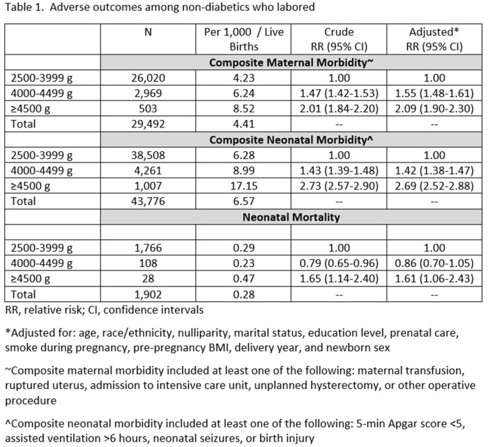 A nurse is caring for a term macrosomic newborn